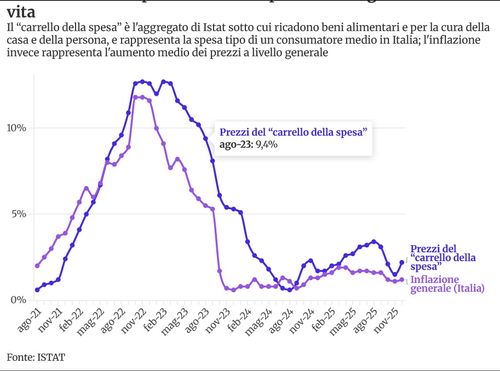 SPACCIO POPOLARE AUTOGESTITO